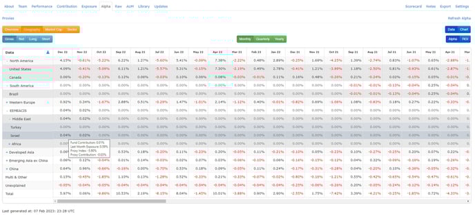 2022_02_08 - Alpha - Deconstructed Geograpy