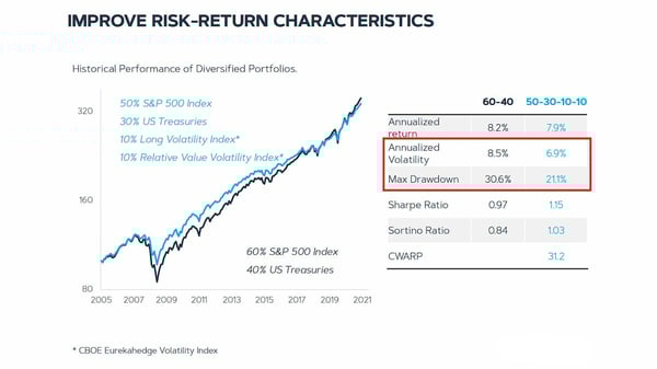 improve_risk-return