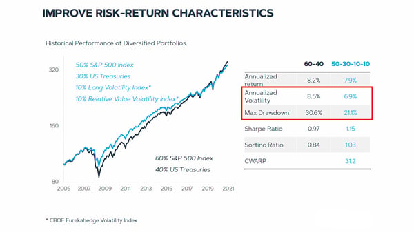 improve_risk-return